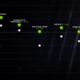 Illustration for article titled Should You Buy a $329 Nvidia GeForce RTX 3060?